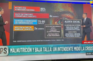 Niños en un comedor comunitario de Berisso durante una jornada alimentaria en medio del aumento de casos de malnutrición y obesidad infantil.
