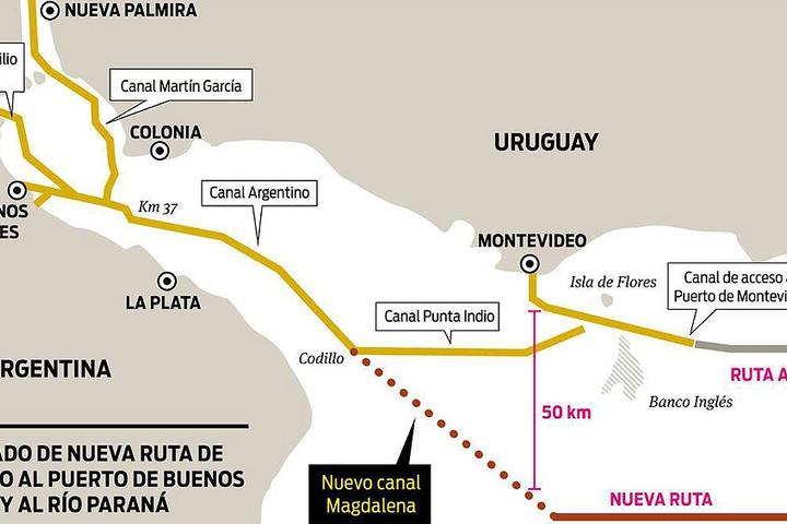 Debate por la Hidrovía Paraná-Paraguay y la disputa estratégica entre el Canal Punta Indio y el Canal Magdalena para la salida de exportaciones argentinas.